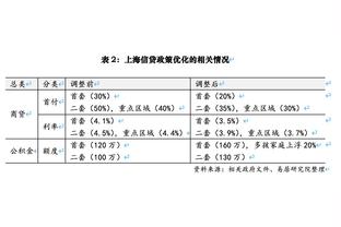 可不只是滕帅？瓜帅：我们表现非常好；哈维：我们在正确道路上