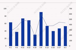 安切洛蒂：吕迪格赛前点球3罚全中，点球大战超过5个人主动想罚